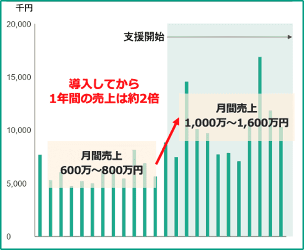 老舗和食器企業様