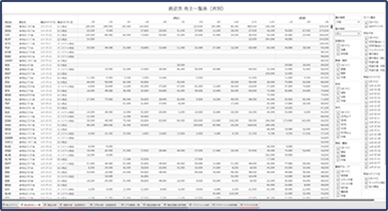 商品別売上一覧