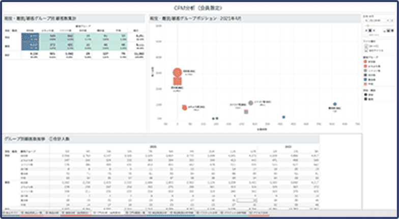 CPM分析