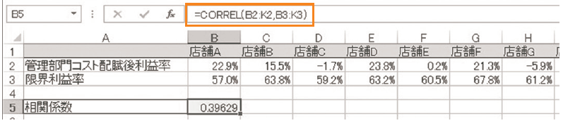 図表5 CORREL 関数で求められた相関係数