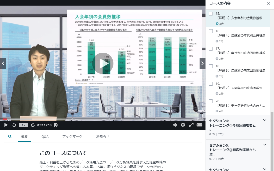 【数字を味方につける：中級編】ビジネスの現場で使えるデータ分析