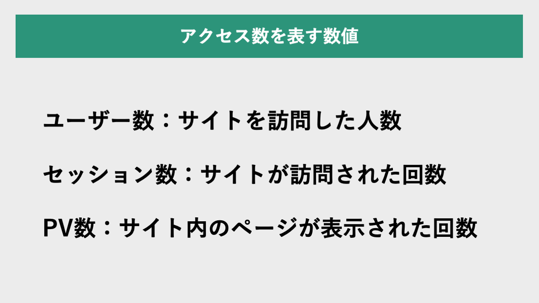 アクセス数を表す数値