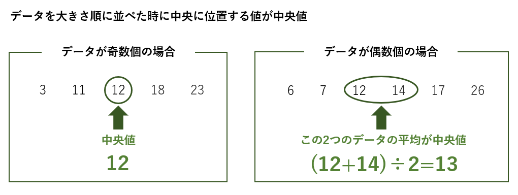 Access 中央値: データの代表値を求める 7 %E3%82%B9%E3%82%AF%E3%83%AA%E3%83%BC%E3%83%B3%E3%82%B7%E3%83%A7%E3%83%83%E3%83%88 2023 11 11 164325