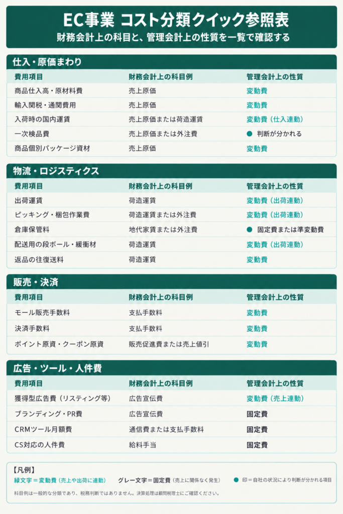 コスト分類クイック参照表_2026年9月24日